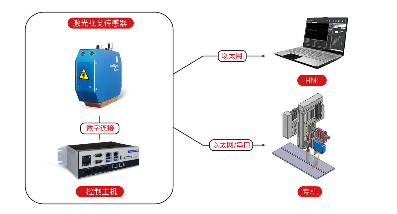 查香港传真最准资料