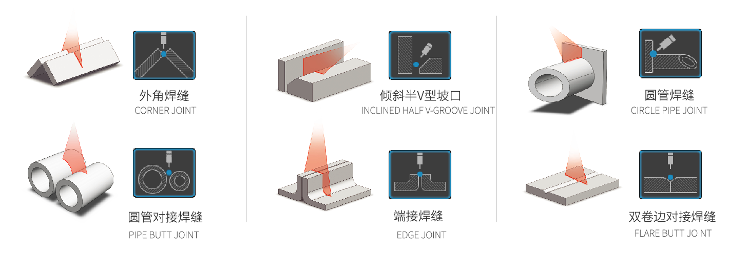 查香港传真最准资料